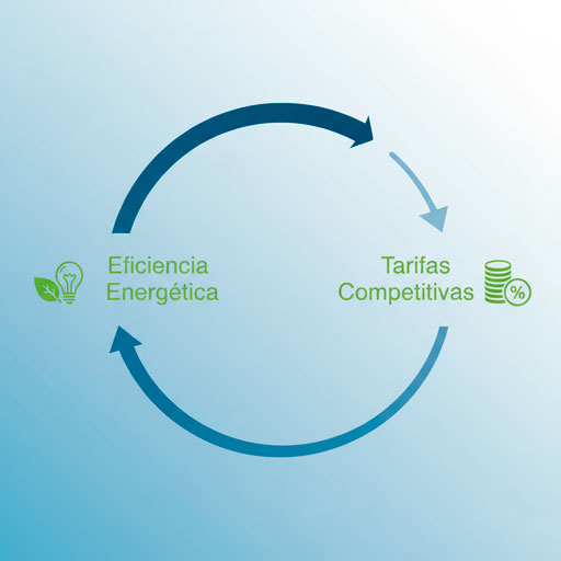 eficienciatarifas